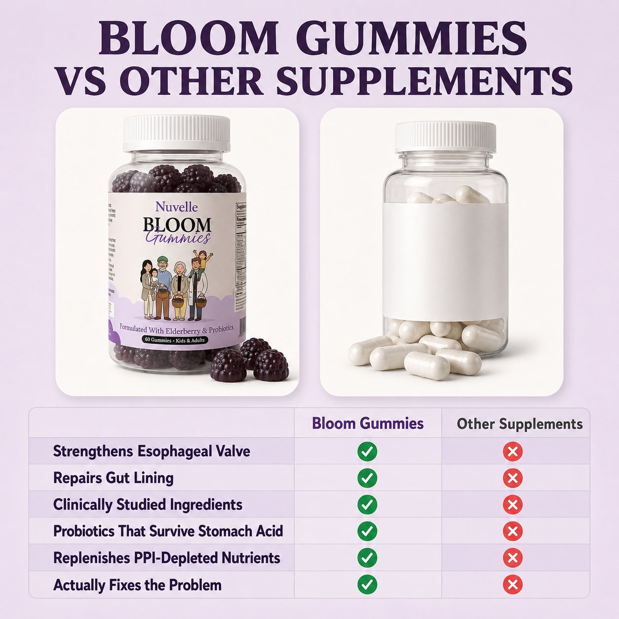 Nuvelle™ Bloom Reflux Gummies
