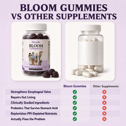Nuvelle™ Bloom Reflux Gummies